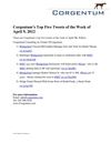 Corgentum's Top Five Tweets of the Week April 9, 2012