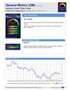 Stock Research Report for GM as of 3/26/2012 - Chaikin Power Tools