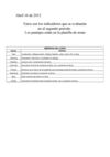 Temas de evaluaciones del 2° Periodo