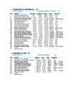 CLASIFICACIÓN: I MARATON A CORUÑA 42 CARRERA 10 KM 12