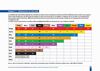 Tableau des contrastes de couleurs pour PAM