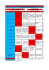 COEVALUACION SOCIALES