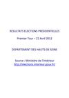 Résultats Présidentielles 2012 Hauts-de-Seine Premier Tour