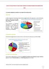 Bilan plan climat 2010