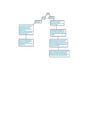 mapa conceptual de kernel