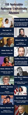 Infographic: 10 Noteable Auburn University Alumni