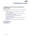 Corgentum's Top Five Tweets of the Week of April 23, 2012