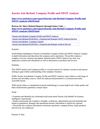 Kurnia Asia Berhad Company Profile and SWOT Analysis