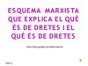 ESQUEMA MARXISTA QUE EXPLICA EL QUÈ ÉS D'ESQUERRES I EL QUÈ ÉS DE DRETES