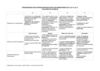 Progression des apprentissages info-documentaires - Collège de Chablis