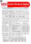 Unión Sindical Digital, 360