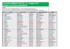 Elezioni Amministrative 2012 comuni inferiore a 15000 abitanti