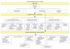 L'organigramme de la Dgae