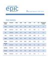 DAILY AGRI REPORT BY EPIC RESEARCH - 17 MAY 2012