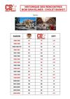 Historique BCM-CB 13-03-2012
