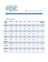 DAILY AGRI REPORT BY EPIC RESEARCH-05 June 2012