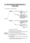 La transición democrática