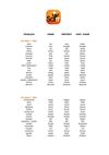 SAYIT_Liste_verbes_chansons