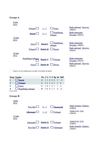 Groupes Euro