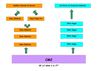 PARCOURS CM2 A 3EME