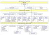L'organigramme de la Dgae