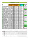 Planillas 2°P - 602