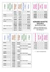 Horaires Navette Eté 2012