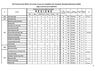 Etat des postes de travail aux compétitions Nles 2012
