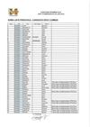 Résultats concours infirmier 2012 - liste principale