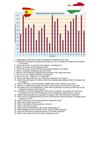 Windows on Europe first year evaluation