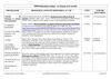 Programme Tale Bac pro éducation civique
