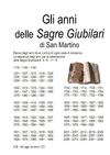 Speciale Sacra 2012