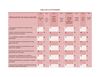 Evaluación equipo 2: Tabla de e-actividades