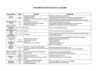 DSI - DOCUMENTOS -5°sec.