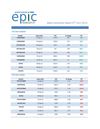 DAILY COMMODITY BY EPIC RESEARCH -6 JULY 2012