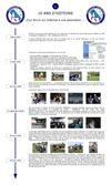 Panneaux des 5 ans d'InfosRacing
