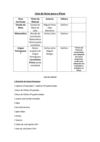 Lista de manuais e material 4º ano - 2012-2013