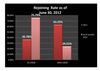 MARITIME PERFORMANCES - MANPOWER REPORT AS OF JUNE 2012