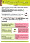 La viabilité d'un projet associatif - Fiche pratique - IMS-Entreprendre pour la cité