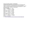 Prestige Ferns Residency Bangalore - Call 09555666555
