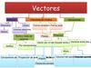 VECTORES