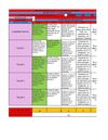 Coevaluacion