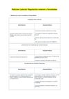 Reforma Laboral: Regulación anterior y Novedades