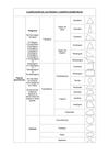 Clasificación de cuerpos geometrías 