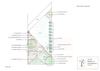 Design A Waterwise Garden: Tropical Garden Design - Australia