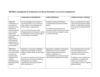 Tarea de Investigación de tendencias