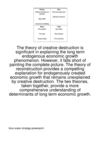 The-Theory-Of-Creative-Destruction-Is-Significant-21