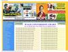 WAGE CONVERSION CHART 2012