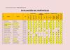 Evaluación Portafolio