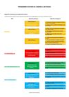 Programme d'action complet